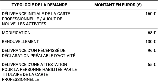 Tout savoir sur la carte de transaction immobilière
